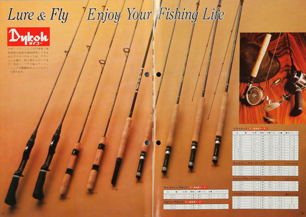 Lew's Speed Stick Fly Rod 8ft Two Piece F-28