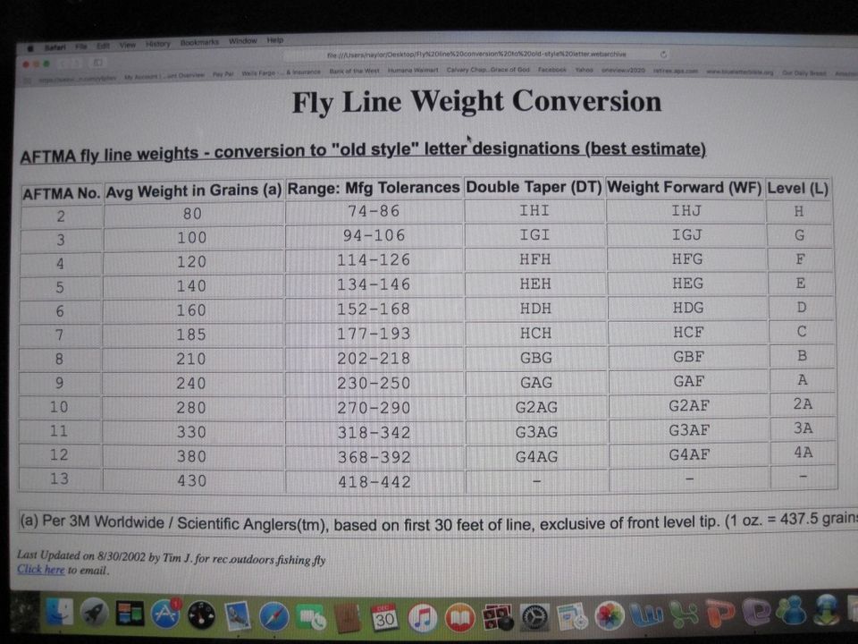 grain to weight fly line conversion