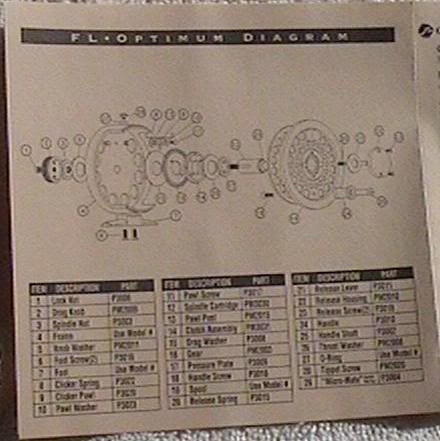 Curious about Fly Logic, Classic Fly Reels